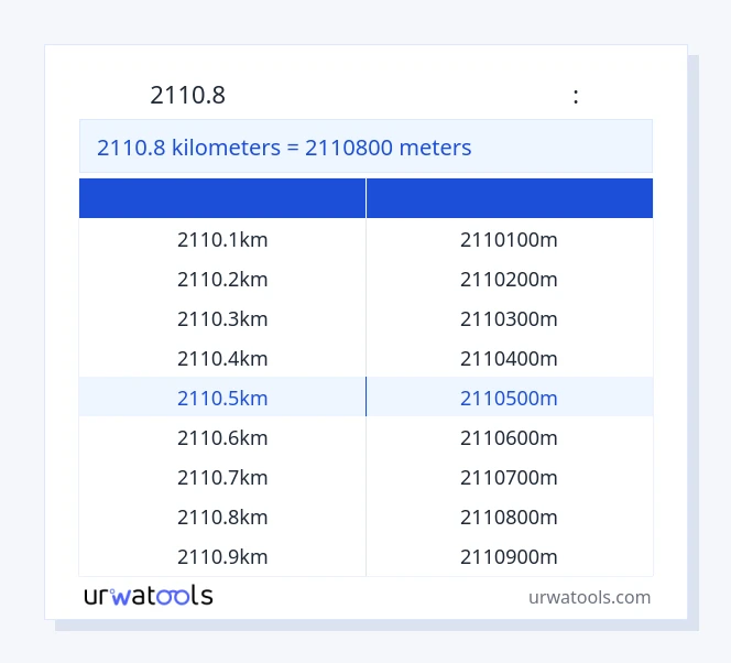 2110.8 կիլոմետրեր-ից Հաշվիչներ սեղան