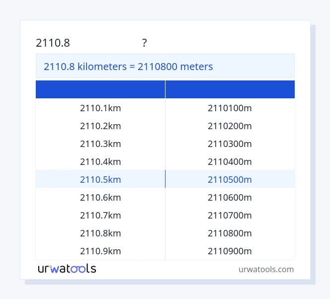 2110.8 キロメートル から メートル テーブル