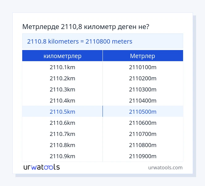 2110.8 километрлер - Метрлер кестесі