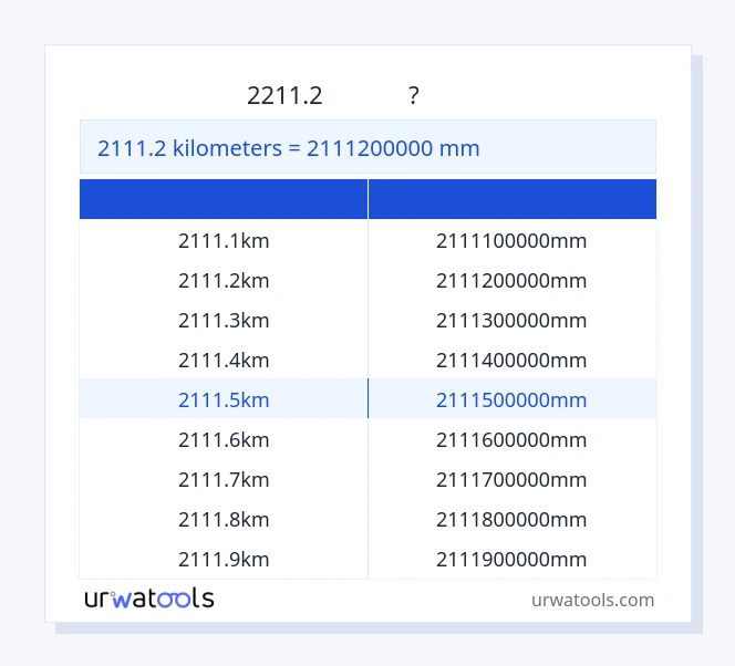2111.2 કિલોમીટર થી મિલીમીટર કોષ્ટક