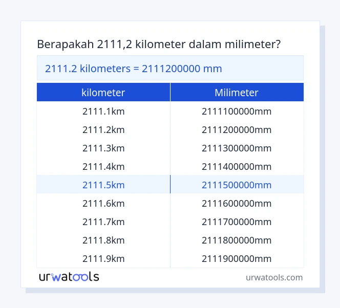 tabel 2111.2 ​​kilometer sampai milimeter