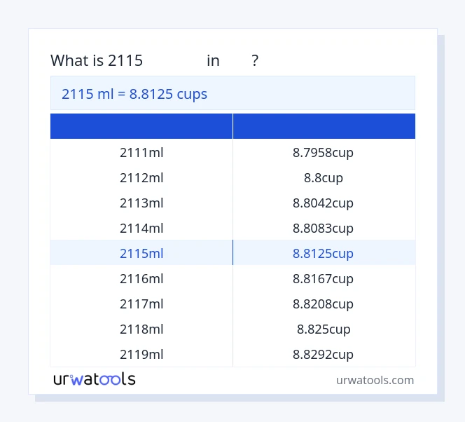 ตาราง 2115 มิลลิลิตร ถึง ถ้วย
