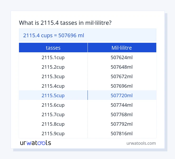 Taula 2115.4 tasses a mil·lilitre