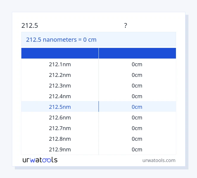 212.5 ナノメートル から センチメートル テーブル