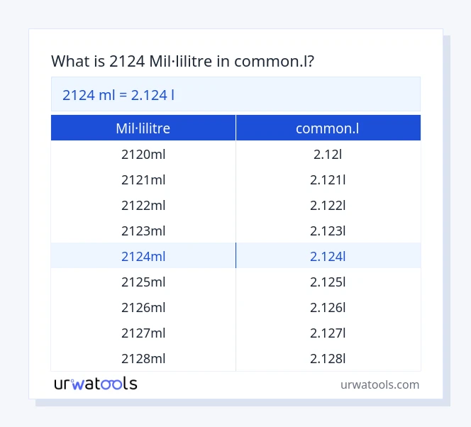 Taula 2124 mil·lilitre a common.l