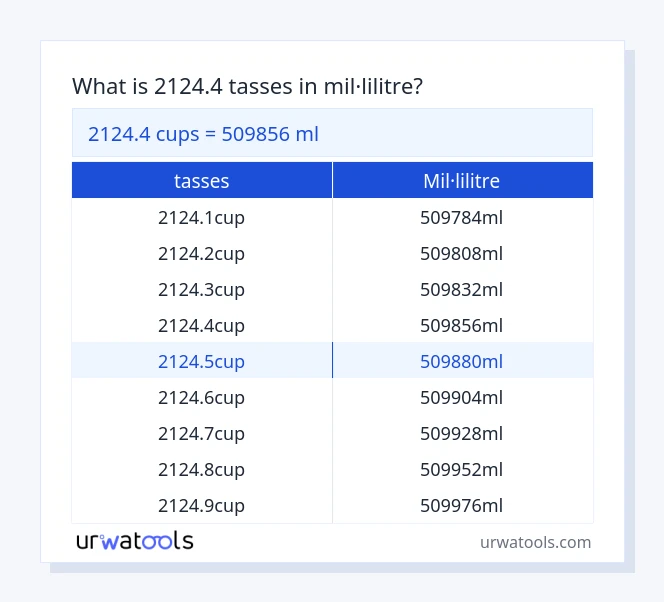 Taula 2124.4 tasses a mil·lilitre