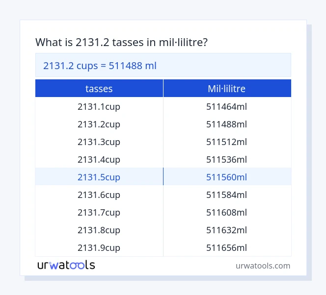 Taula 2131.2 tasses a mil·lilitre