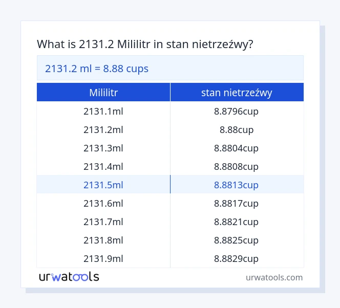 2131.2 mililitr do stan nietrzeźwy tabeli