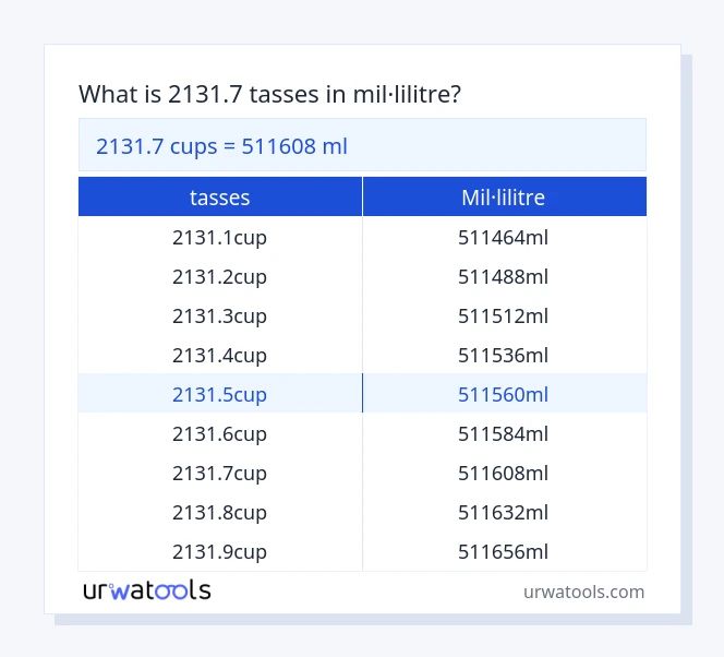 Taula 2131.7 tasses a mil·lilitre