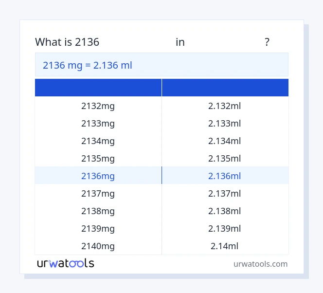 2136 മില്ലിഗ്രാം മുതൽ മില്ലിലിറ്റർ വരെയുള്ള പട്ടിക