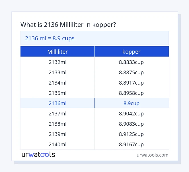 2136 milliliter til kopper tabel