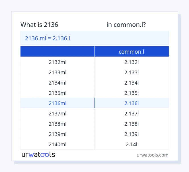 2136 മില്ലിലിറ്റർ മുതൽ common.l വരെയുള്ള പട്ടിക