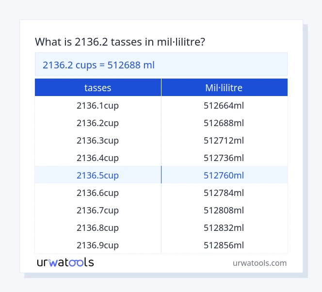 Taula 2136.2 tasses a mil·lilitre
