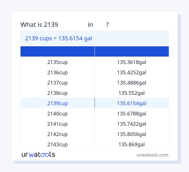 جدول 2139 فنجان‌ها تا گال