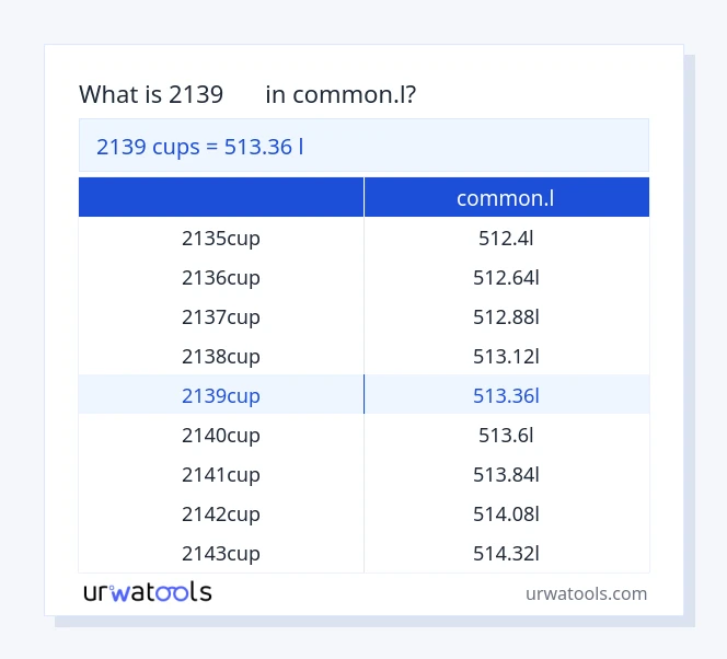 2139 કપ થી common.l કોષ્ટક