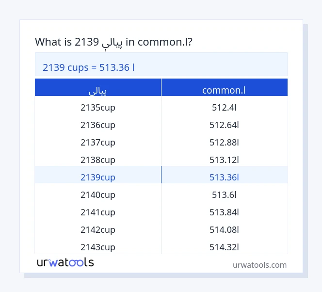 2139 پيالې څخه تر common.l جدول پورې