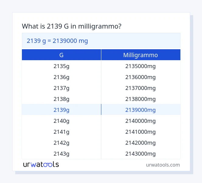 2139 g a milligrammo tabella