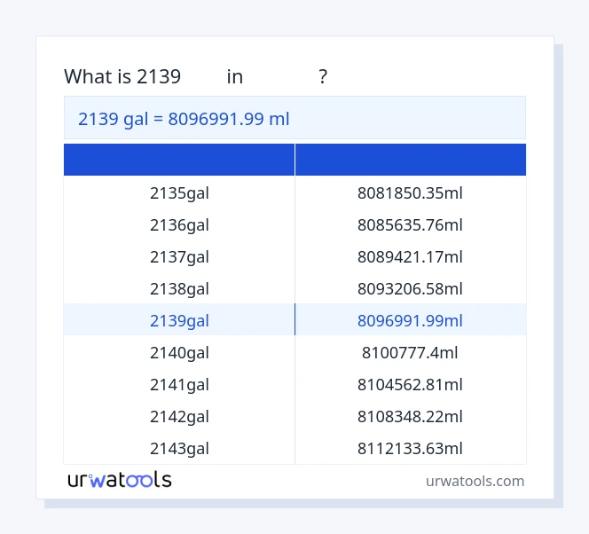 2139 ギャル から ミリリットル テーブル
