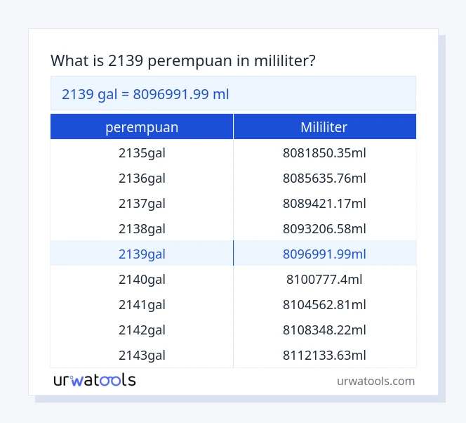 2139 perempuan hingga mililiter jadual