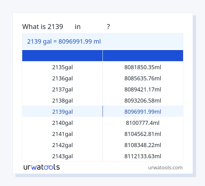 ตาราง 2139 กัล ถึง มิลลิลิตร