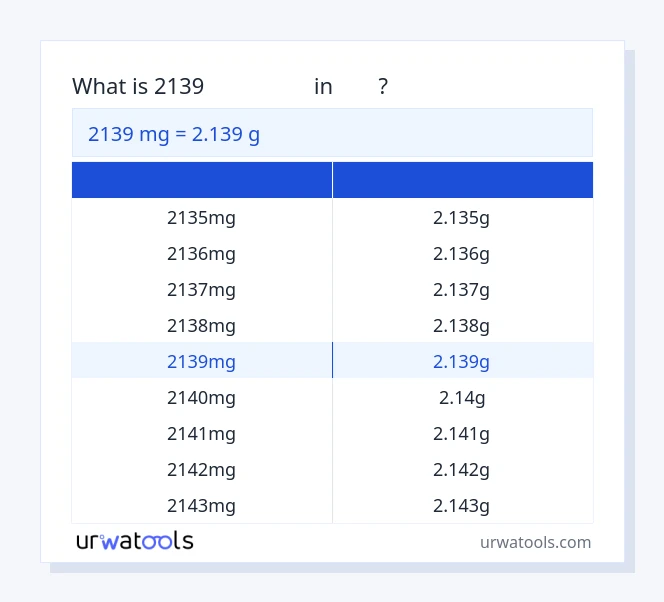 جدول 2139 میلی گرم تا گرم