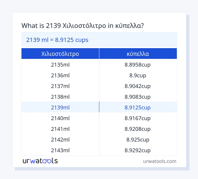 2139 Χιλιοστόλιτρο έως κύπελλα πίνακας