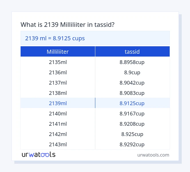 2139 milliliiter kuni tassid tabel
