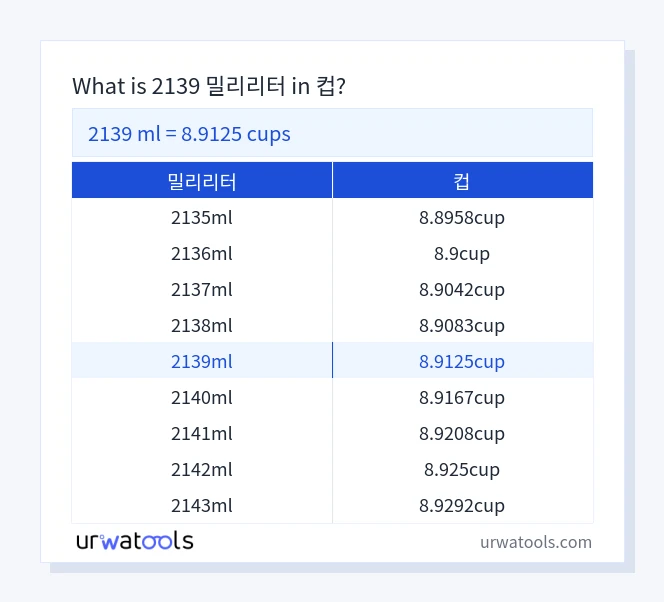 2139 밀리리터에서 컵 표
