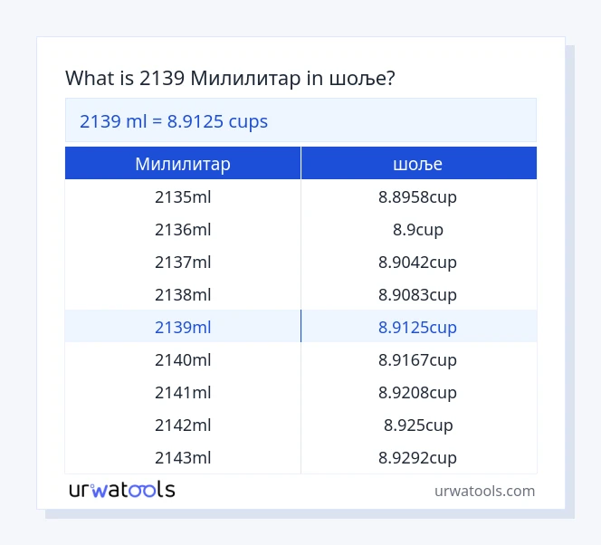 2139 Милилитар до шоље табела
