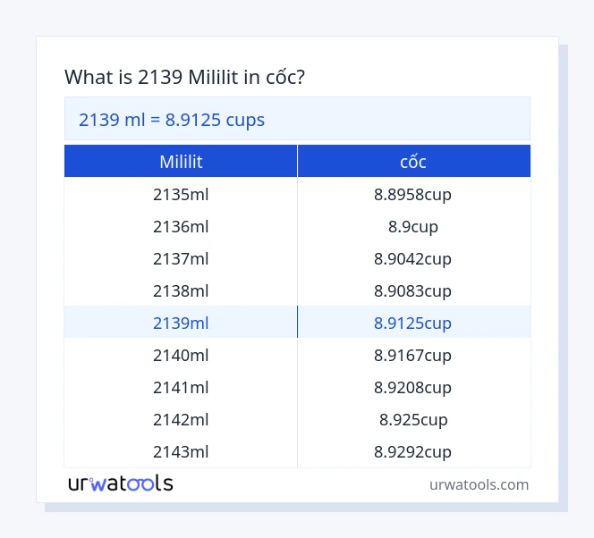 Bảng 2139 mililit đến cốc