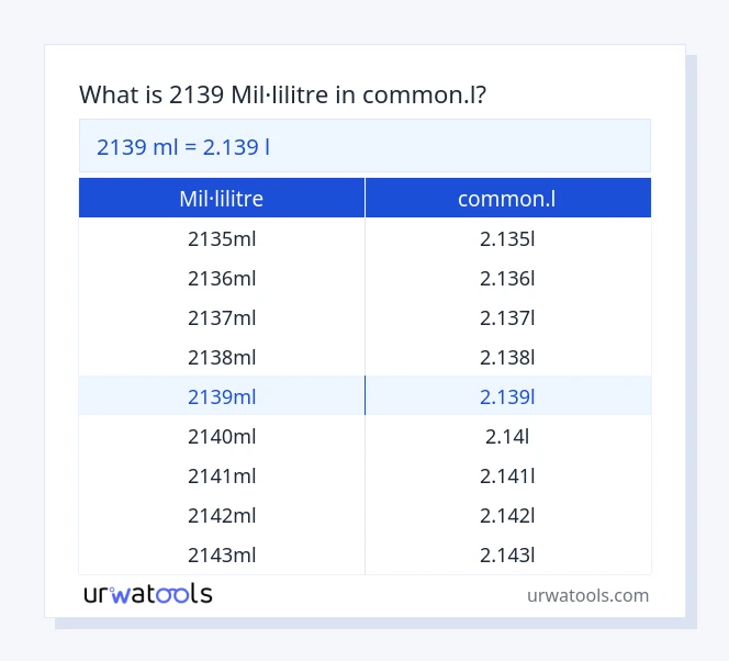 Taula 2139 mil·lilitre a common.l