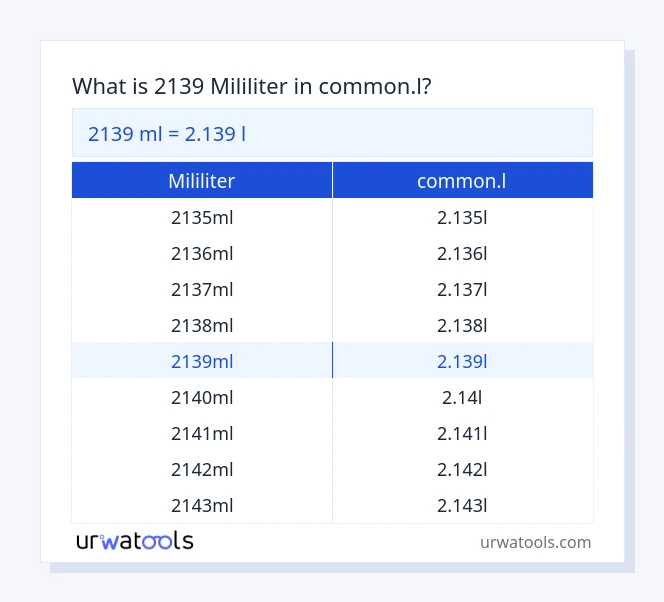 tabel 2139 ​​mililiter sampai common.l