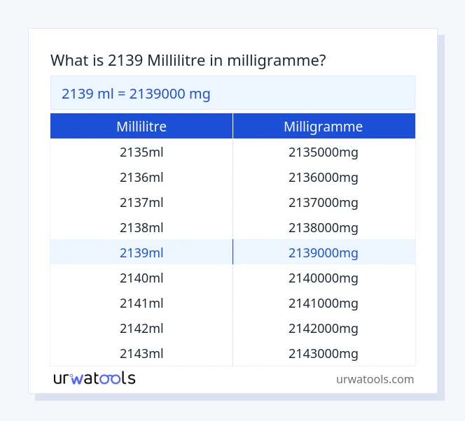 Tableau 2139 millilitre à milligramme