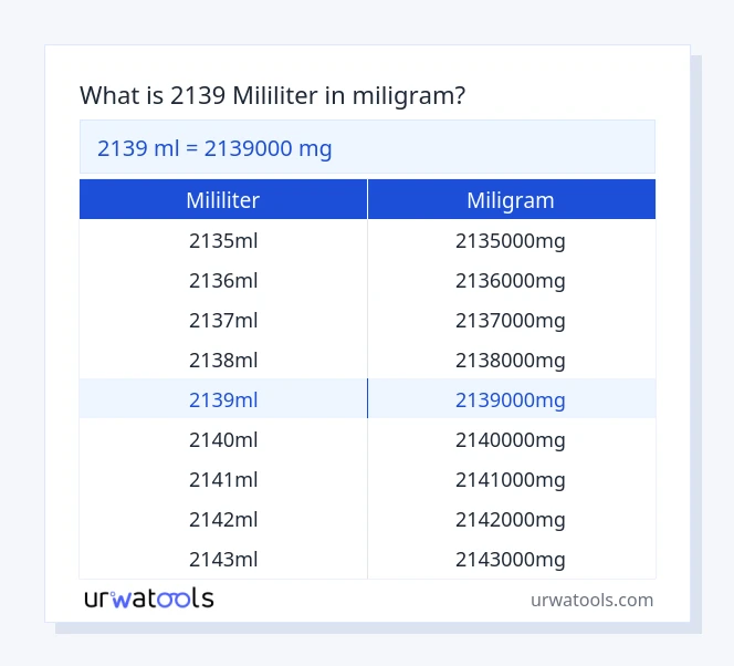 tabel 2139 ​​mililiter sampai miligram