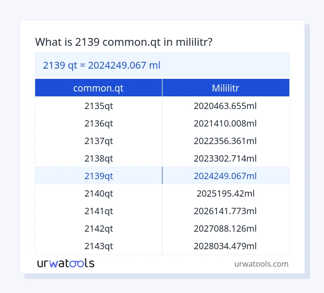 2139 common.qt až mililitr tabulka