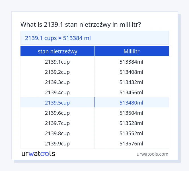 2139.1 stan nietrzeźwy do mililitr tabeli