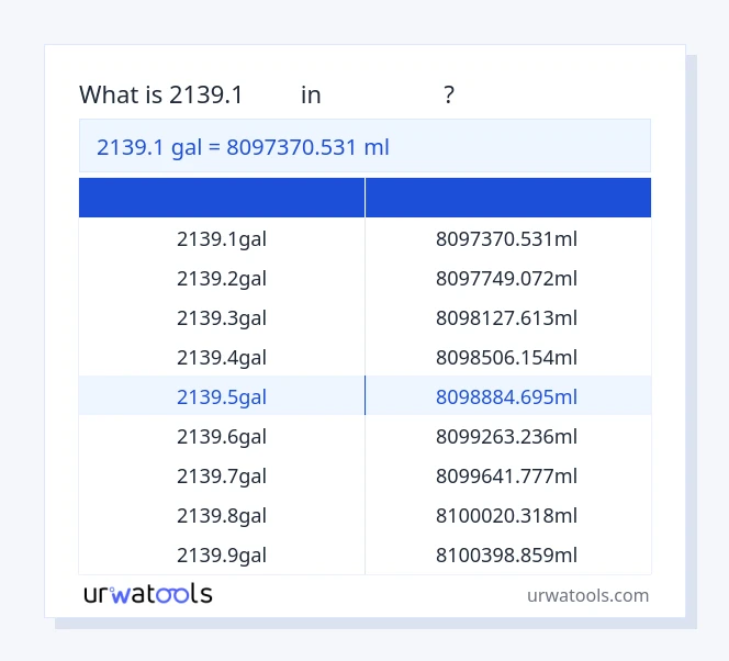 جدول 2139.1 گال تا میلی‌لیتر