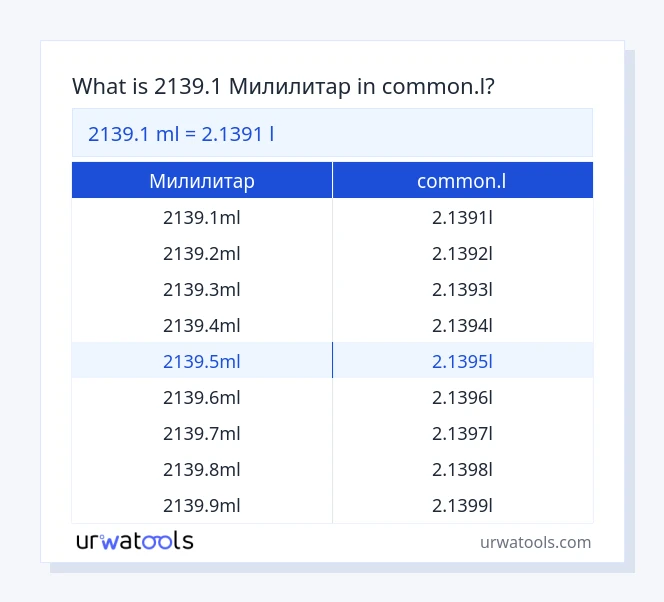 2139.1 Милилитар до common.l табела