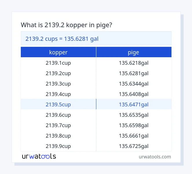 2139.2 kopper til pige tabel