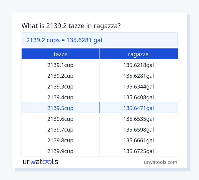 2139.2 tazze a ragazza tabella