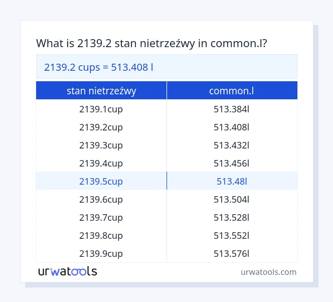 2139.2 stan nietrzeźwy do common.l tabeli