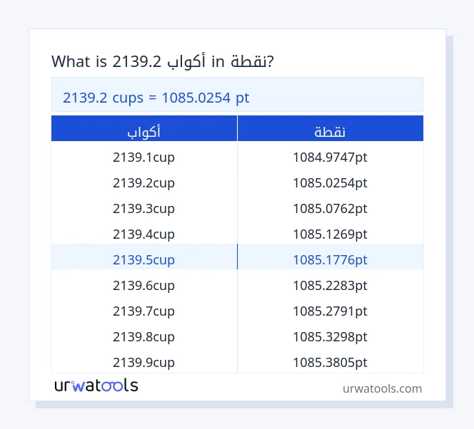 2139.2 أكواب إلى نقطة جدول 2139.2 أكواب إلى نقطة