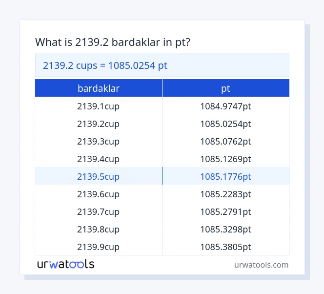 2139.2 bardaklar ila pt tablosu