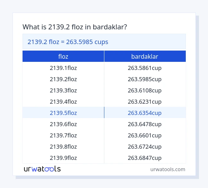 2139.2 floz ila bardaklar tablosu