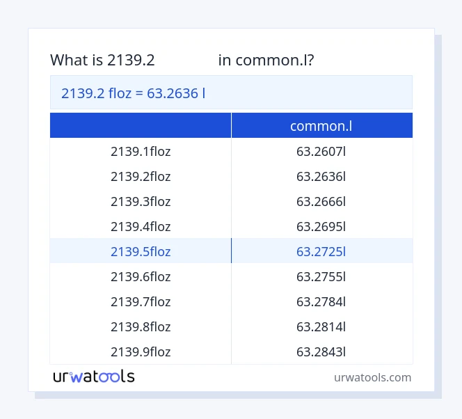 2139.2 ഫ്ലോസ് മുതൽ common.l വരെയുള്ള പട്ടിക