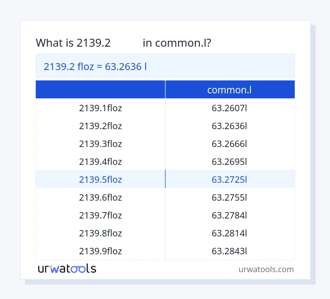 ตาราง 2139.2 ฟลอซ ถึง common.l