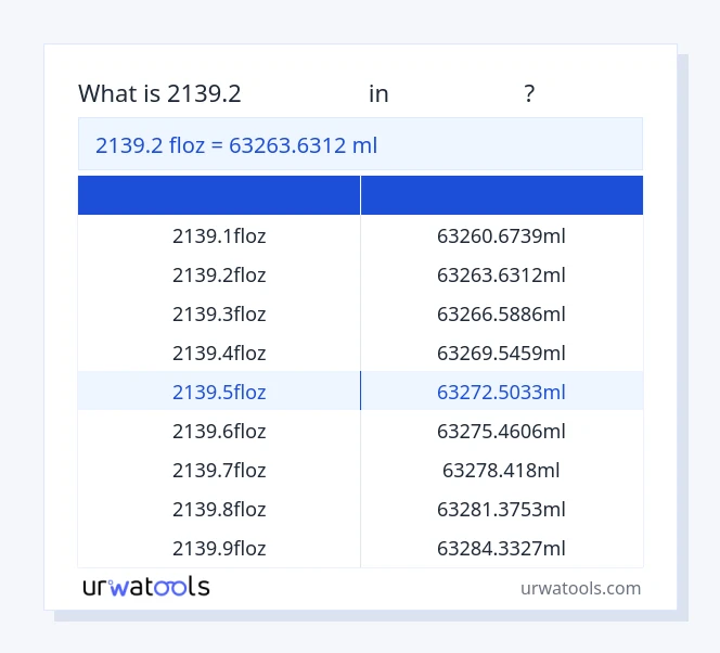 2139.2 ಹಿಮಗಡ್ಡೆ ರಿಂದ ಮಿಲಿಲೀಟರ್ ಕೋಷ್ಟಕ