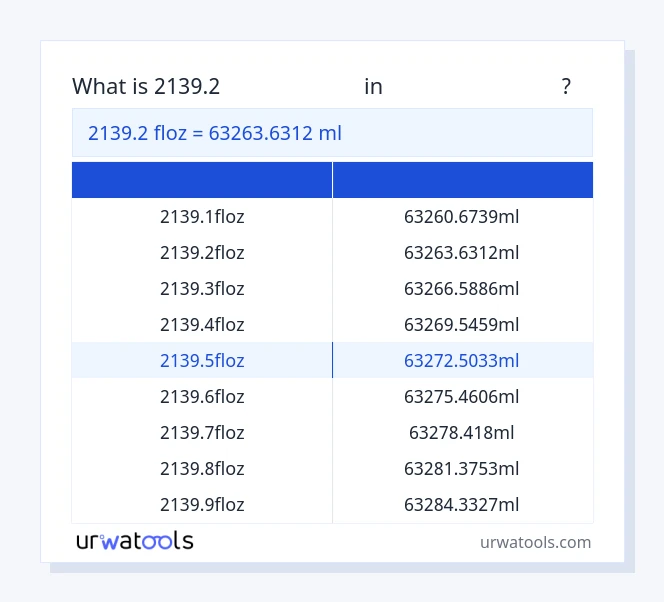 2139.2 பனிச்சரிவு முதல் மில்லிலிட்டர் வரை அட்டவணை