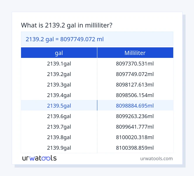 2139.2 gal bis milliliter Tabelle