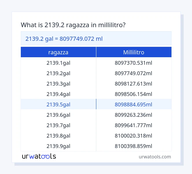 2139.2 ragazza a millilitro tabella